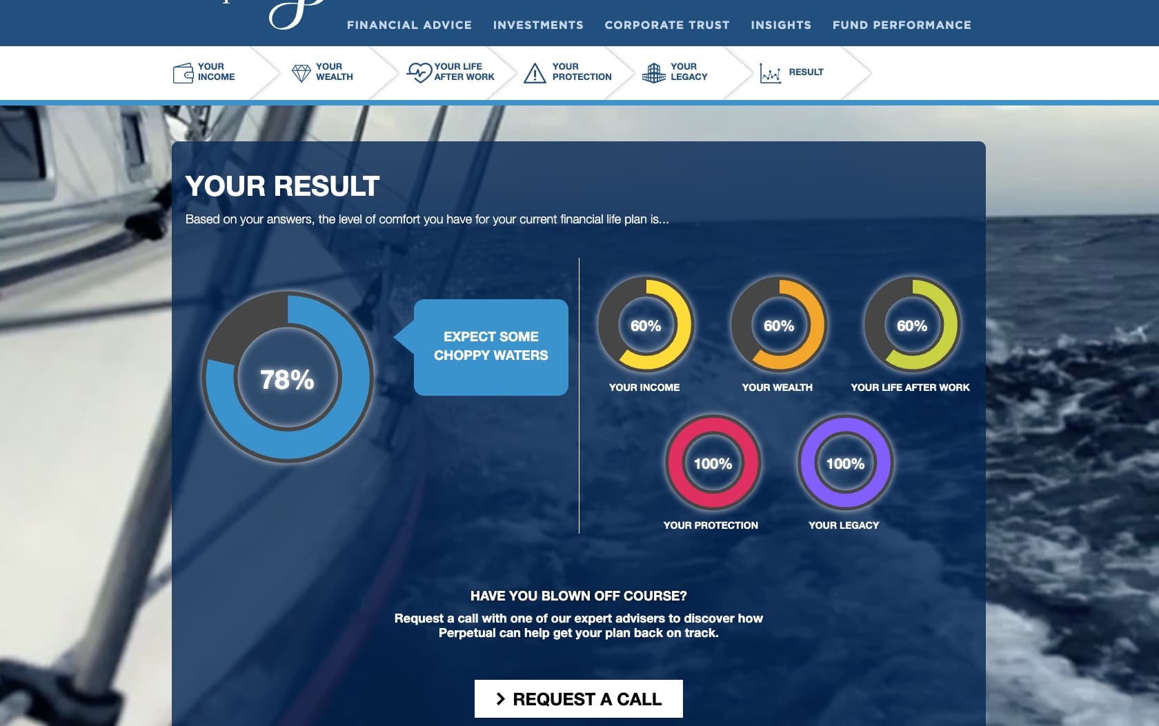 Financial Health Calculator results screen with an overall score and a rating for each area