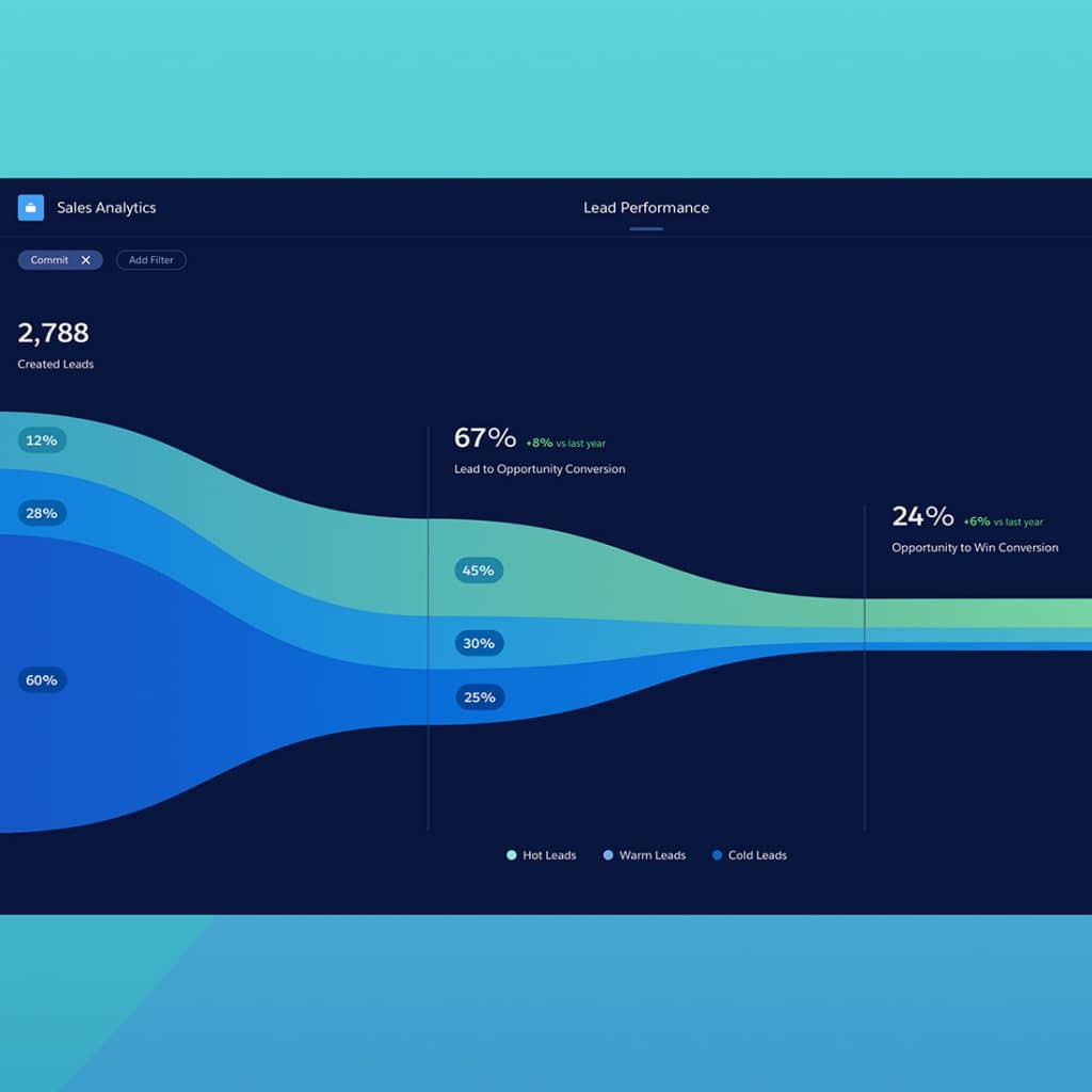 data-funnel